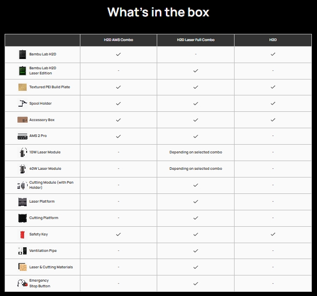 Bambu Lab H2D 3D Laser Engraver - Image 13