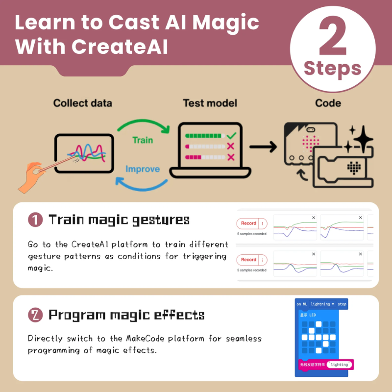 KittenBot AI Magic Kit for Micro:bit – Learn AI with CreateAI - Image 3