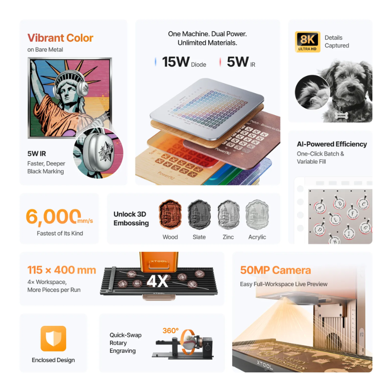xTool F2 5W IR & 15W Diode Portable Dual Laser Engraver - Image 2