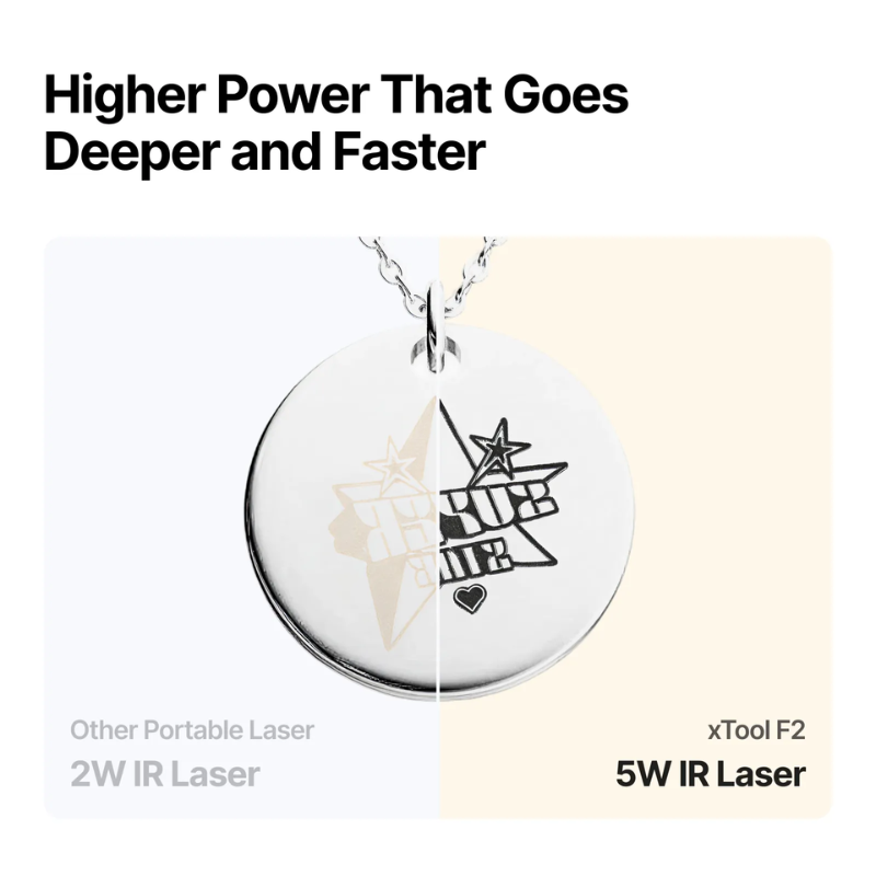 xTool F2 5W IR & 15W Diode Portable Dual Laser Engraver - Image 6