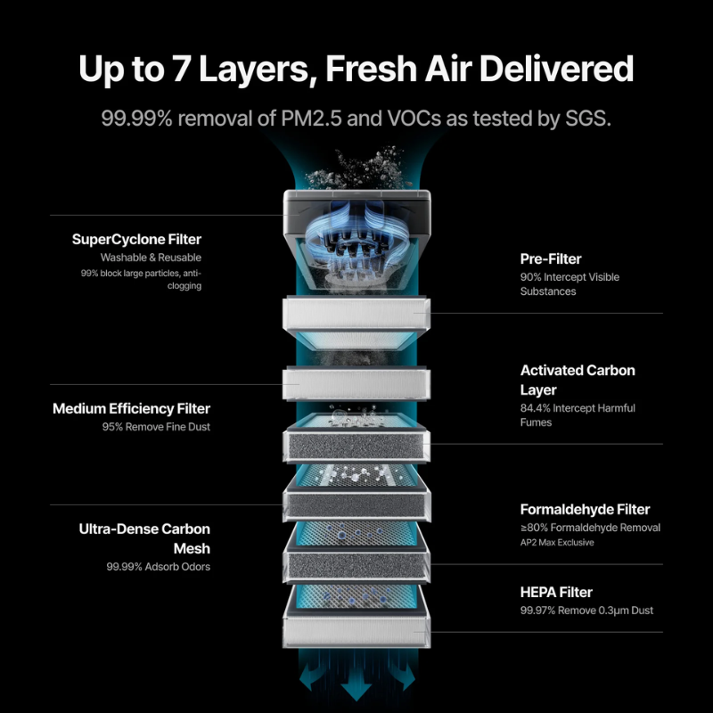 xTool SafetyPro™ AP2 Max Air Purifier with SuperCyclone - Image 2