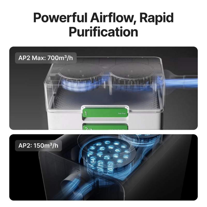 xTool SafetyPro™ AP2 Max Air Purifier with SuperCyclone - Image 3
